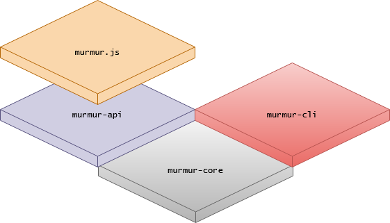 murmur_components